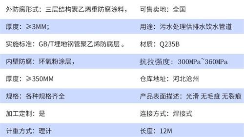 中山加强级tpep防腐钢管批发参数指标