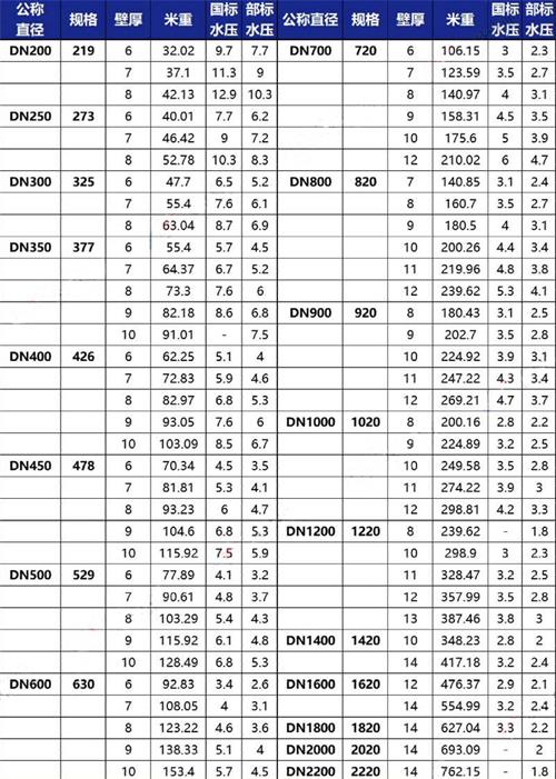 中山加强级tpep防腐钢管规格尺寸